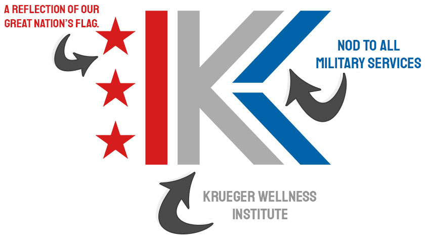 krueger wellness institute